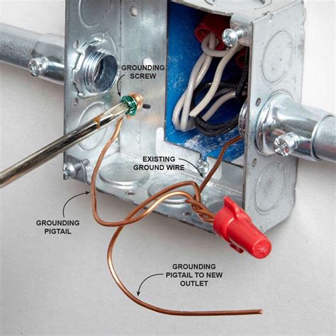 can the receptacle cover also ground the metal box|metal outlet box grounding wire.